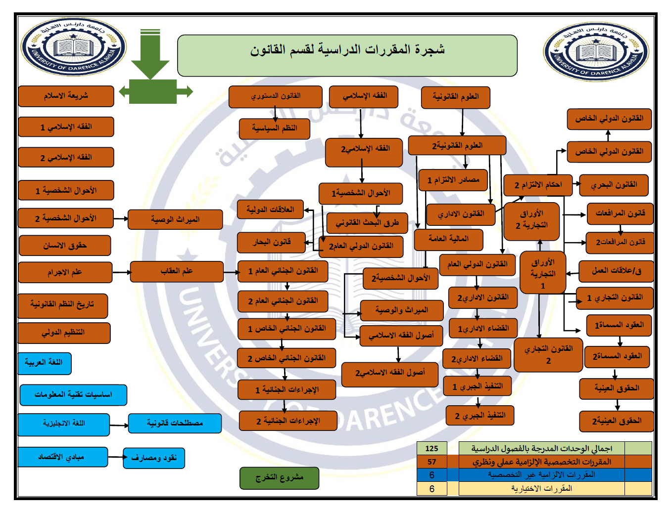 شجرة المواد